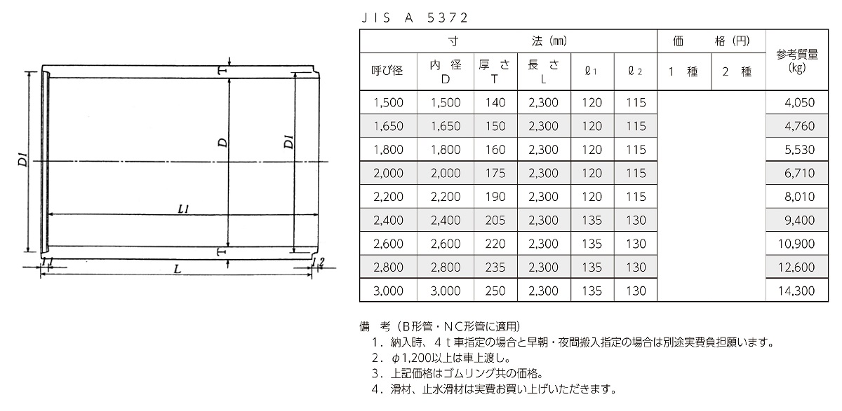 コンクリート ヒューム管|カワノ工業株式会社