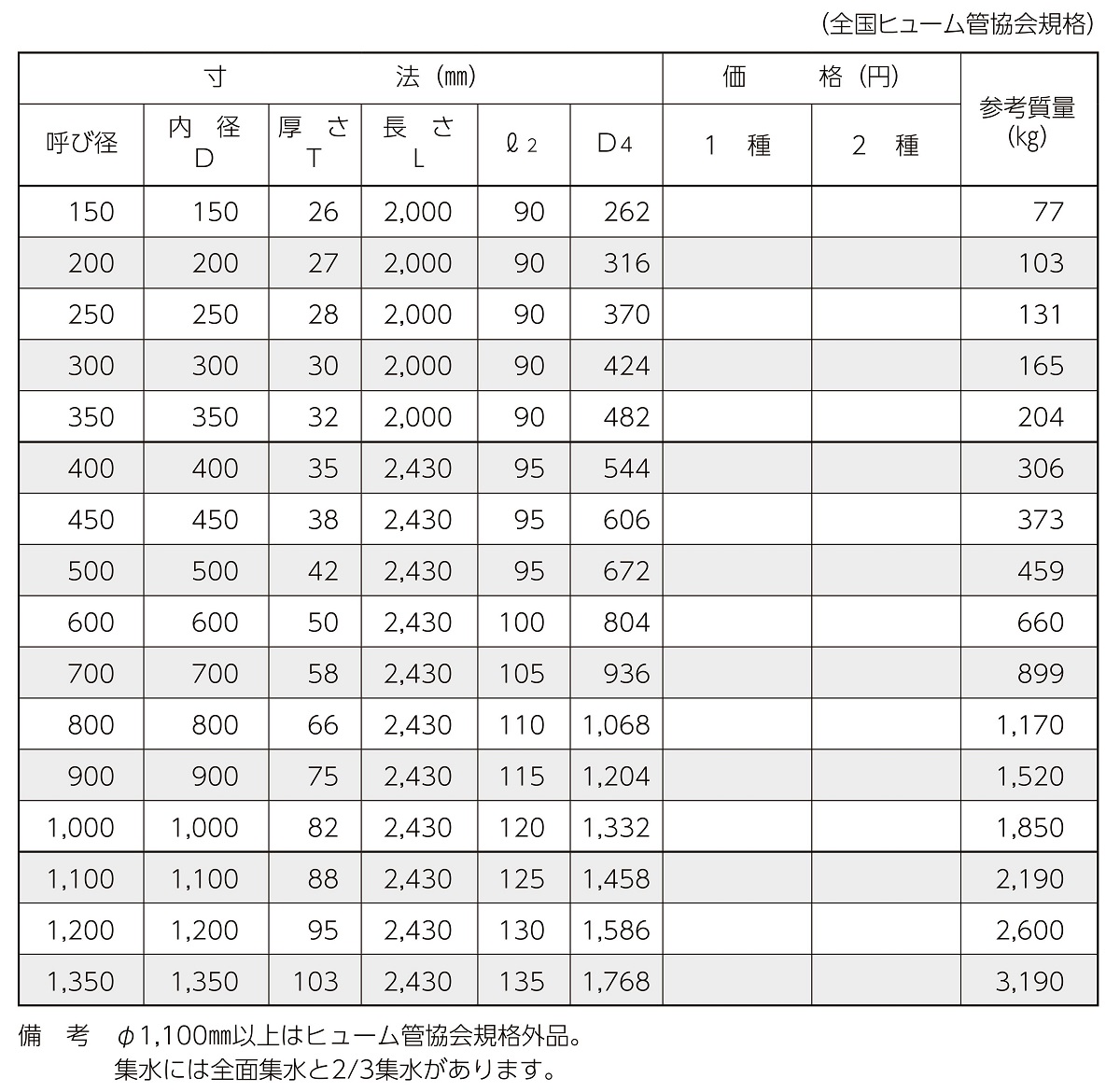 コンクリート ヒューム管|カワノ工業株式会社